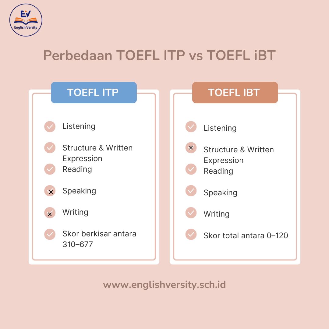 Perbedaan TOEFL ITP vs TOEFL iBT