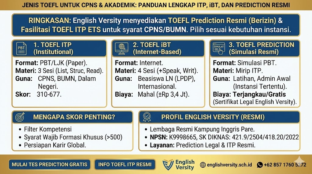 TOEFL untuk CPNS & Akademik